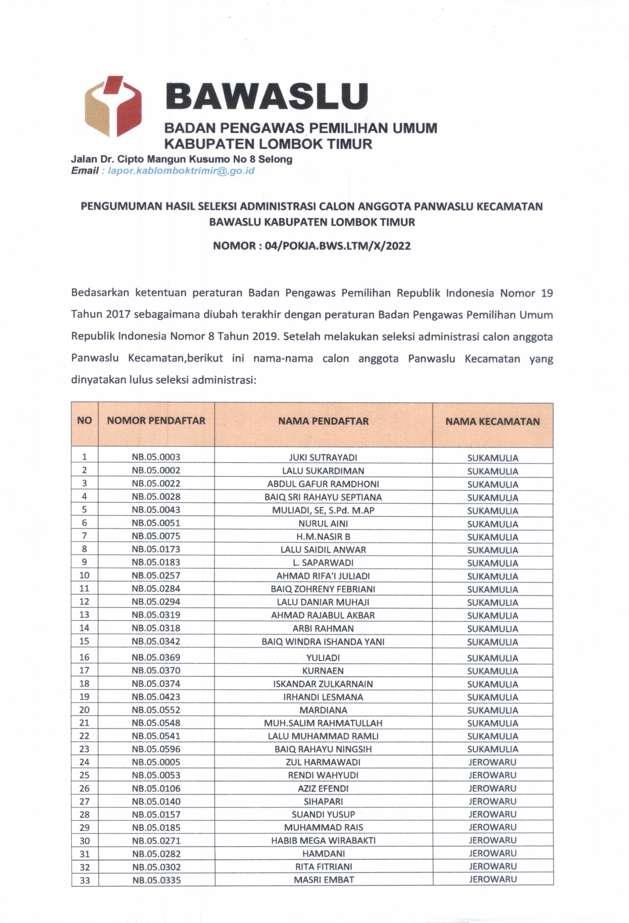 PENGUMUMAN HASIL SELEKSI ADMINISTRASI CALON ANGGOTA PANWASLU KECAMATAN