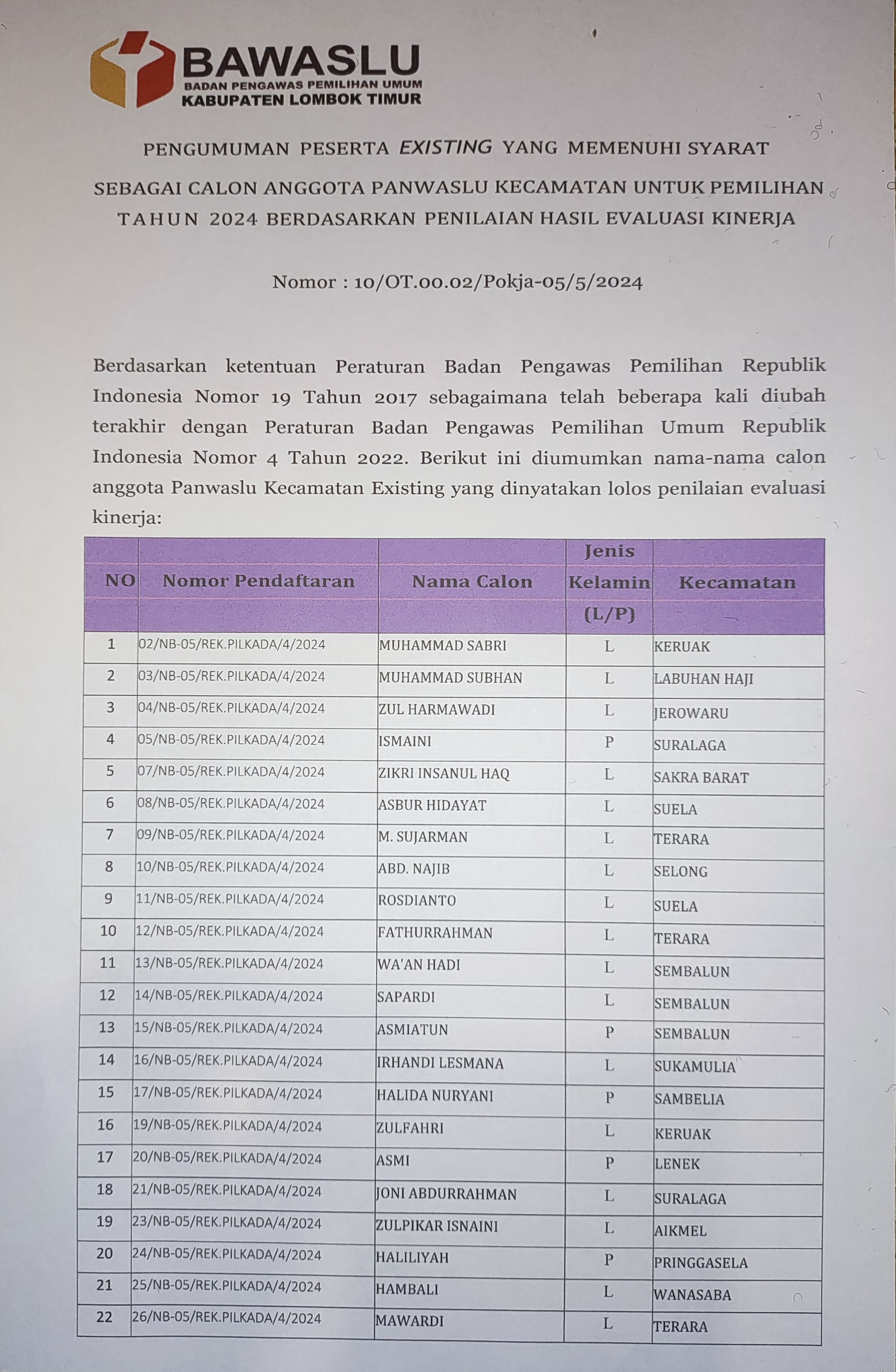 Pengumuman Peserta Existing Yang Memenuhi Syarat Sebagai Calon Anggota Panwaslu Kecamatan