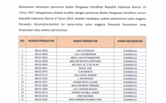 PENGUMUMAN HASIL SELEKSI ADMINISTRASI CALON ANGGOTA PANWASLU KECAMATAN