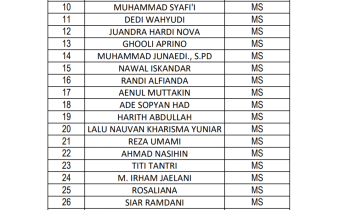 DAFTAR PESERTA SEKOLAH KADER PENGAWAS PARTISIPATIF (SKPP) DARING